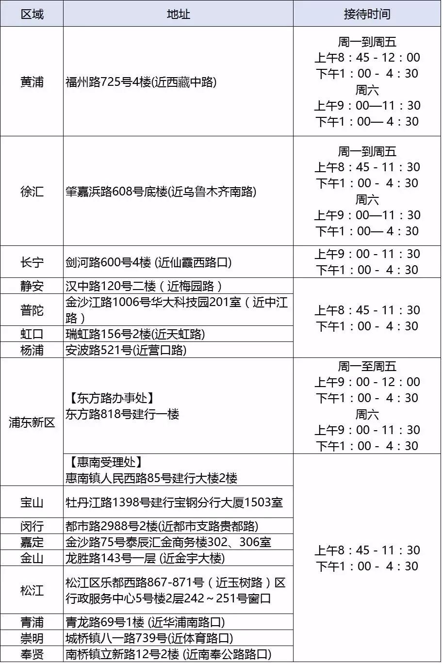 淮安公积金提取条件详解