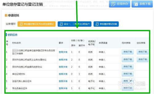 部队职工公积金怎么交？