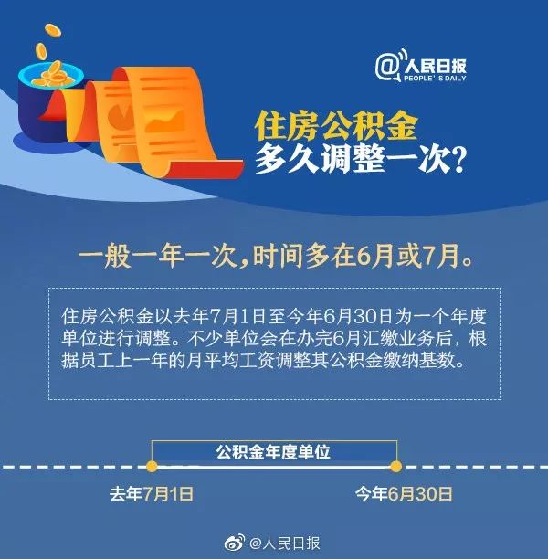 延边租房公积金提取指南