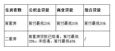 父亲的公积金如何助力购房，实用攻略与案例分析