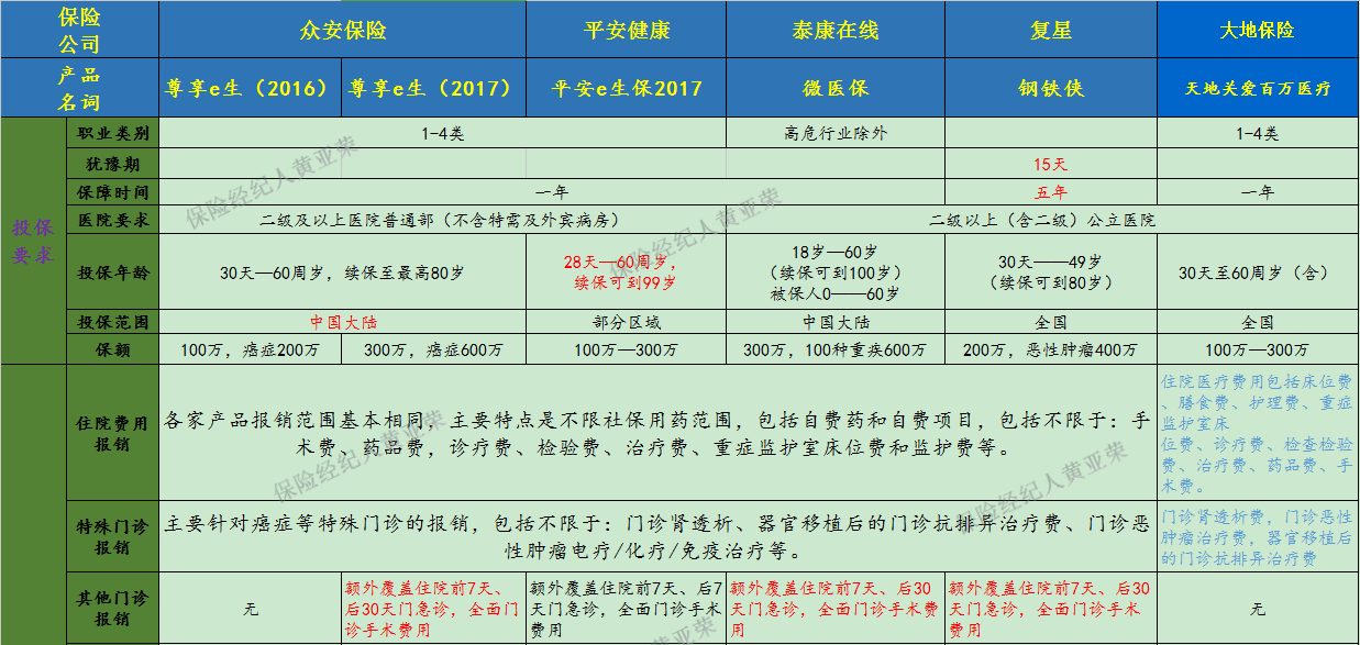 医保社保怎么添加人