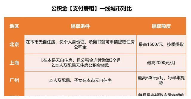 个人购房公积金缴存全攻略，让你轻松购房无忧