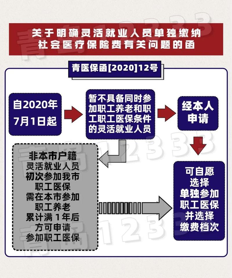 厂工医保清退，政策解读与实际操作指南