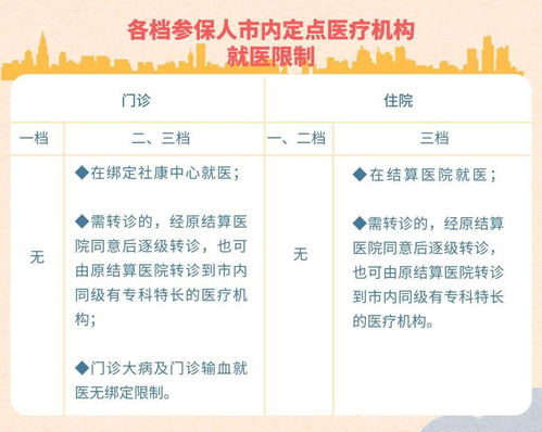 外地医保怎么迁出北京？全面指南来袭！