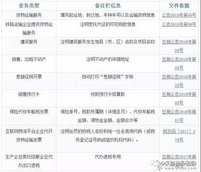 百万医保怎么算报销？