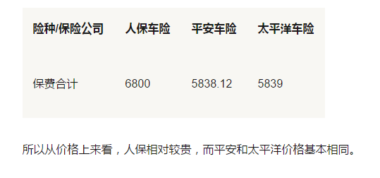 保险公司怎么问好？