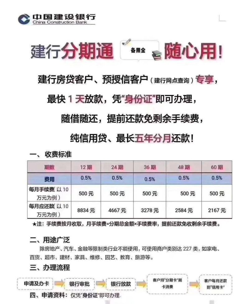 帮朋友装修贷款还款攻略，了解流程与注意事项，共同维护友谊与信用