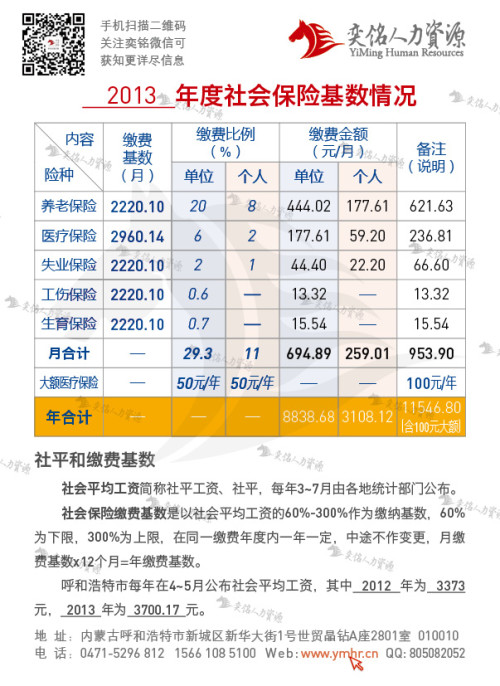 退休社保月收入怎么计算？