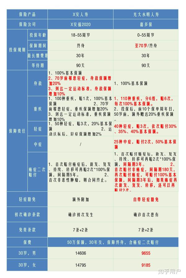Kyobo保险怎么样？