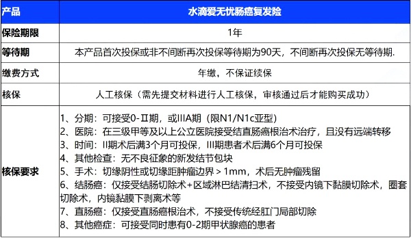 疾病保险续保怎么算？
