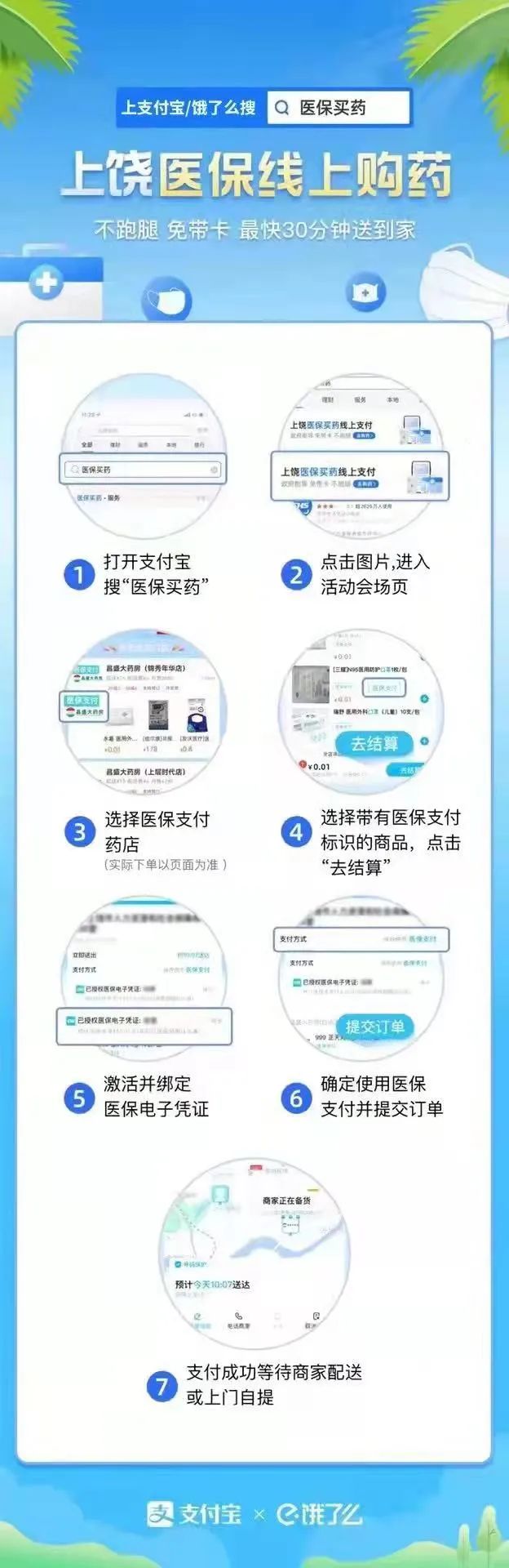 查看买药医保上限的指南