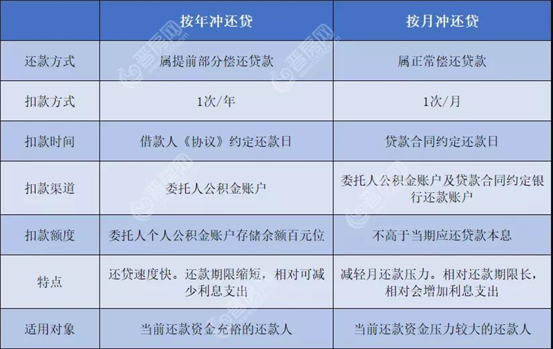 离婚公积金申请贷款全攻略