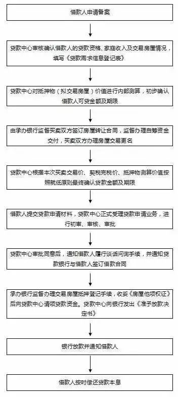离婚公积金申请贷款全攻略