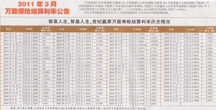 平安保险买了四年怎么退？了解退保流程与注意事项，让您顺利退保