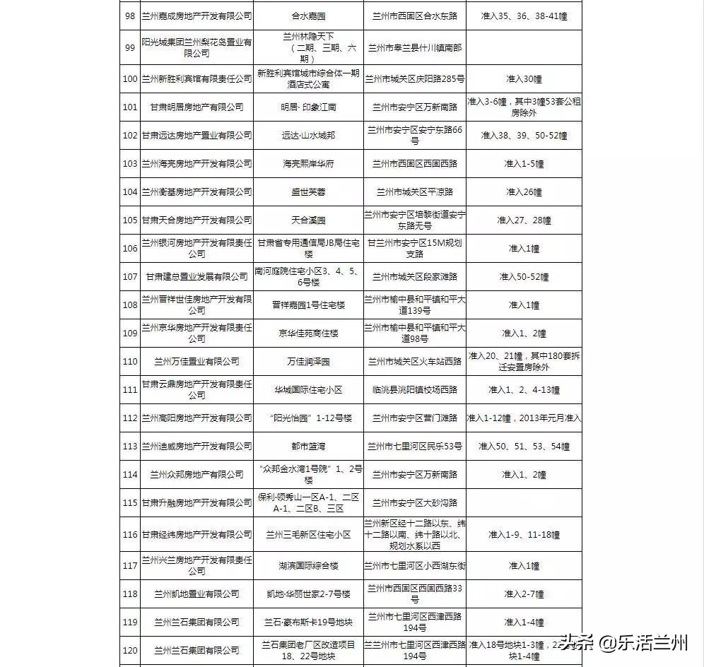兰州公积金怎么提钱？
