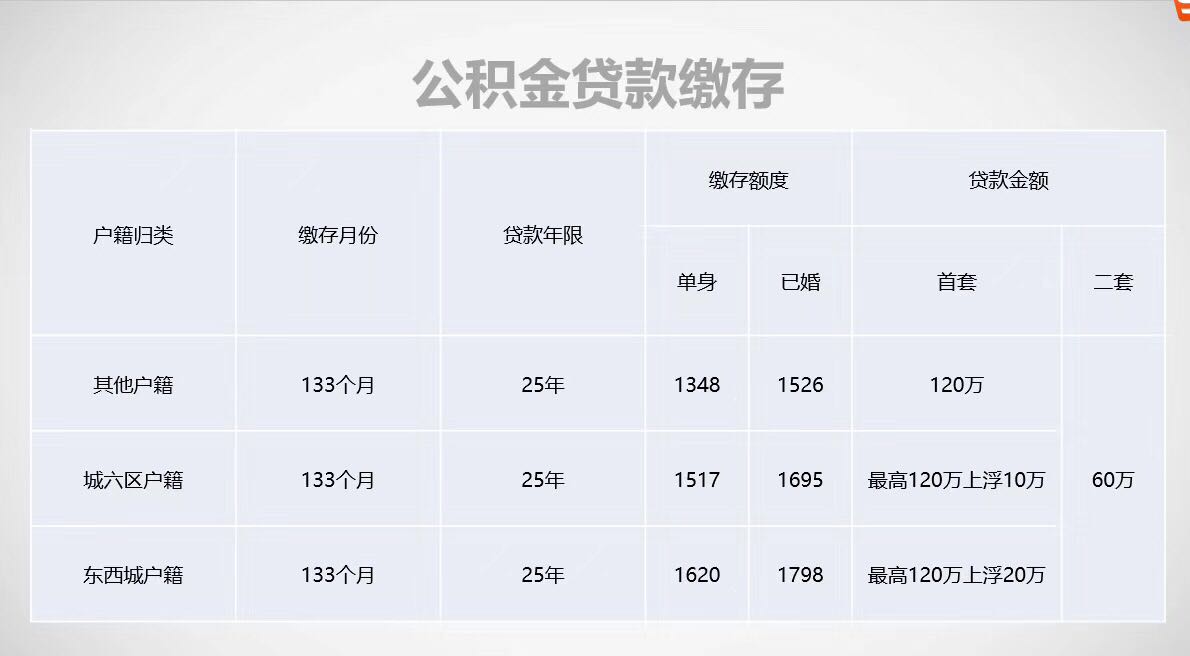 公积金贷款怎么算账龄