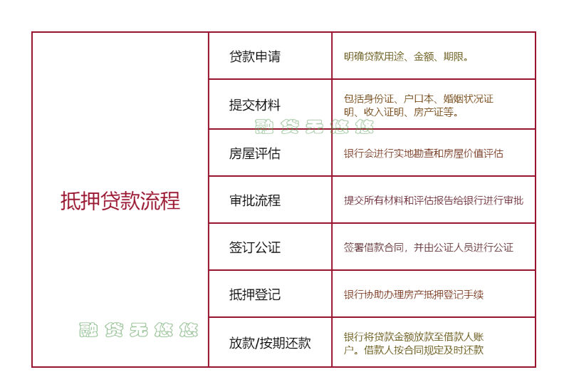 贷款放款会计的操作流程与注意事项