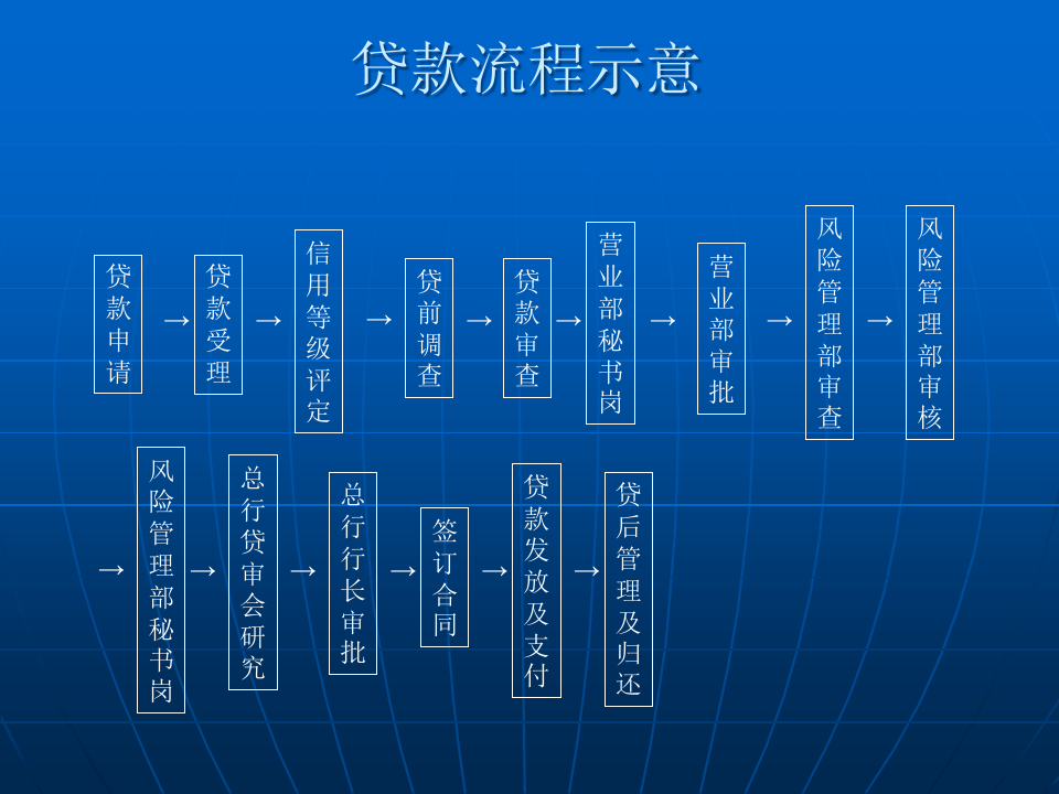 贷款放款会计的操作流程与注意事项