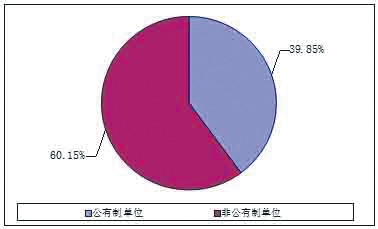 海南住房公积金怎么用？