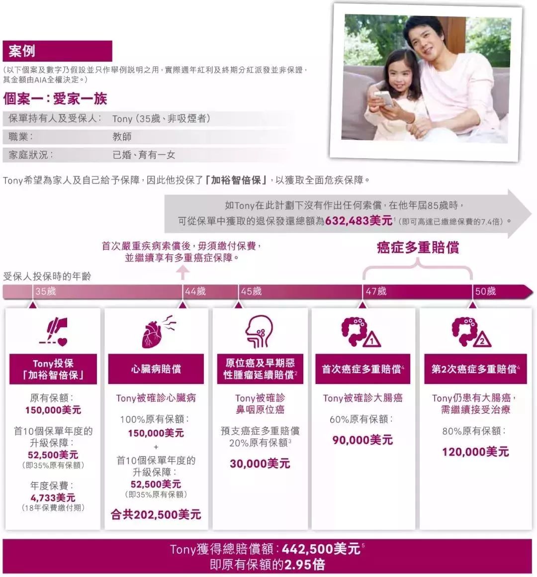 怎么加入友邦保险？友邦保险之旅，一步一步迈向保障的未来