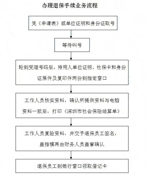 焦点解读社保账户怎么退出了呢？—解析社保账户退出的原因与操作流程