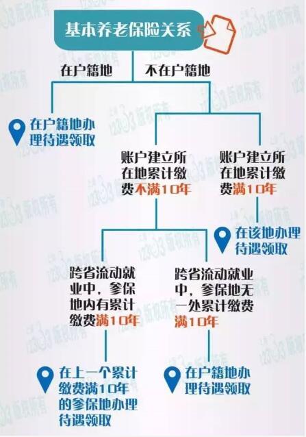 焦点解读社保账户怎么退出了呢？—解析社保账户退出的原因与操作流程