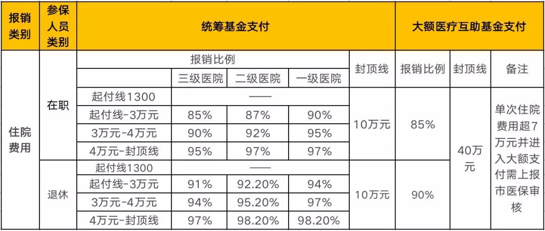 丽水医保怎么算报销？详解医保报销比例及计算方法