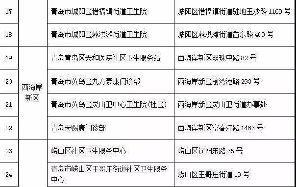 医保服务标题怎么写？