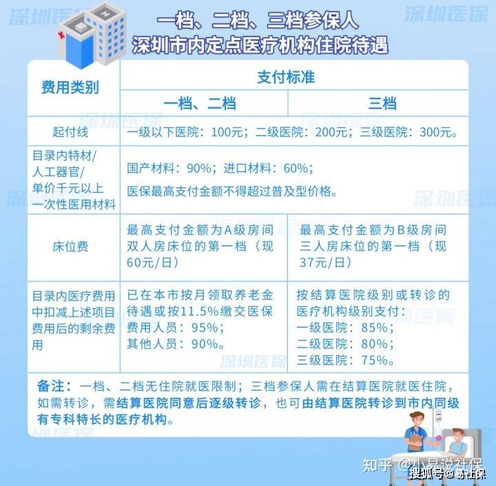 如何在深圳单独购买医保？详细指南来了