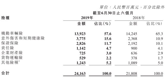 大地保险公司的车险怎么样？深度解析和对比