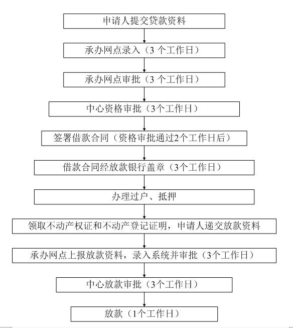 公积金提取表填写指南，详细步骤与注意事项