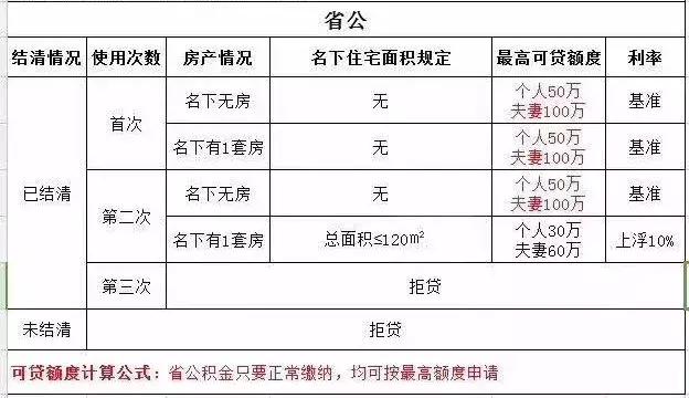 公积金提取表填写指南，详细步骤与注意事项