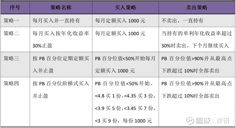 贷款回款预测，方法与策略