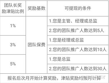 做保险怎么开口怎么办？