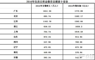 公积金出现负数怎么查