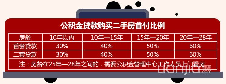 公积金贷款怎么查房价