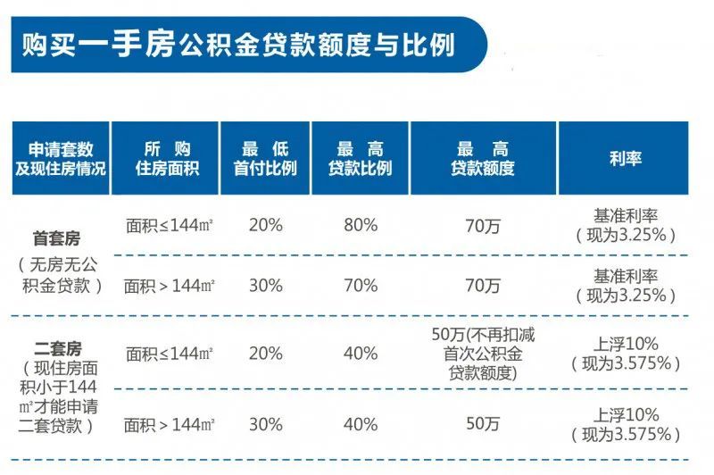 公积金贷款怎么查房价
