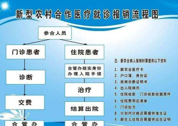车祸自己有医保，如何报销？流程与步骤详解