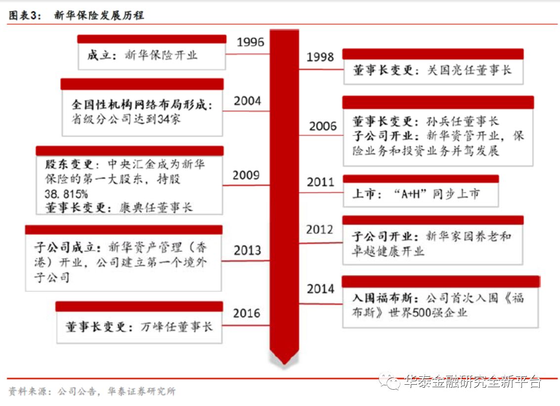 深度解析新华保险的车险怎么样？一篇全方位解读让你了解透彻