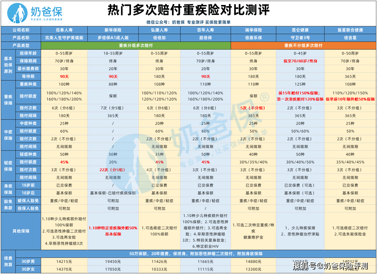 深度解析新华保险的车险怎么样？一篇全方位解读让你了解透彻