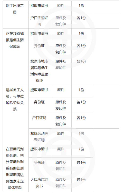 辞职不干公积金怎么提取？