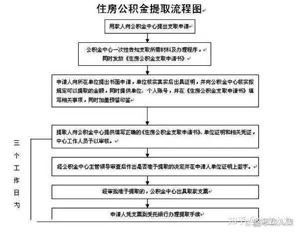 不带钱怎么提取公积金？