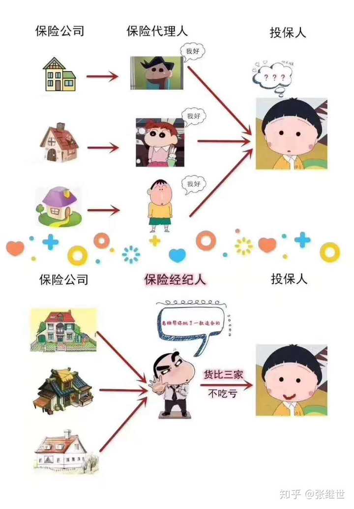 聊保险，从了解自己开始