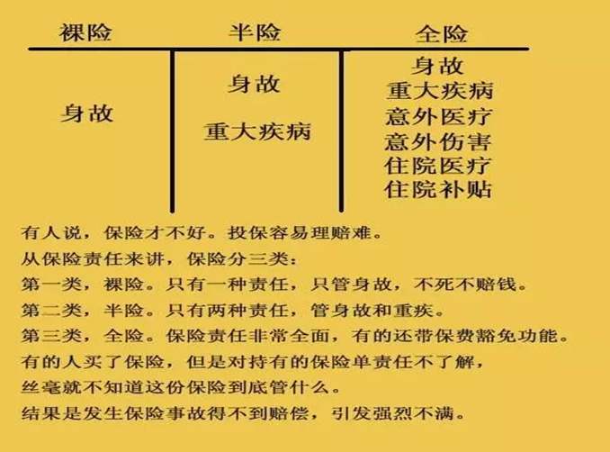 聊保险，从了解自己开始