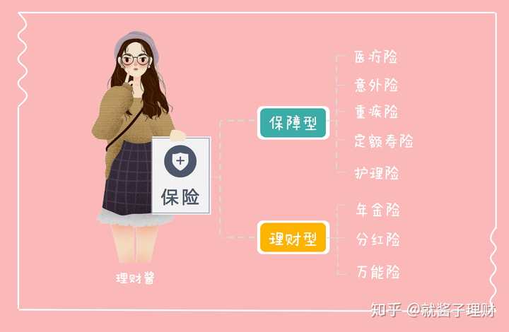聊保险，从了解自己开始