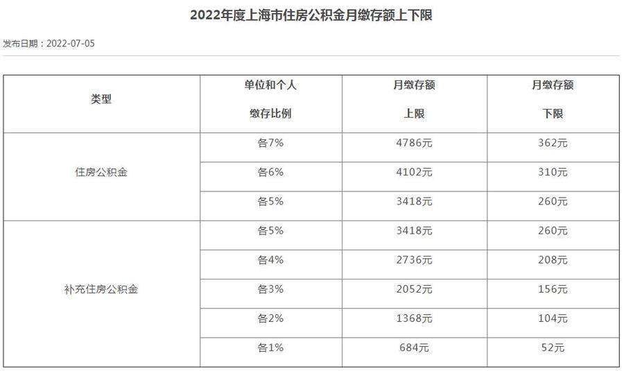 如何查询公积金缴存数额