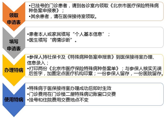 天津医保怎么转入北京社保？