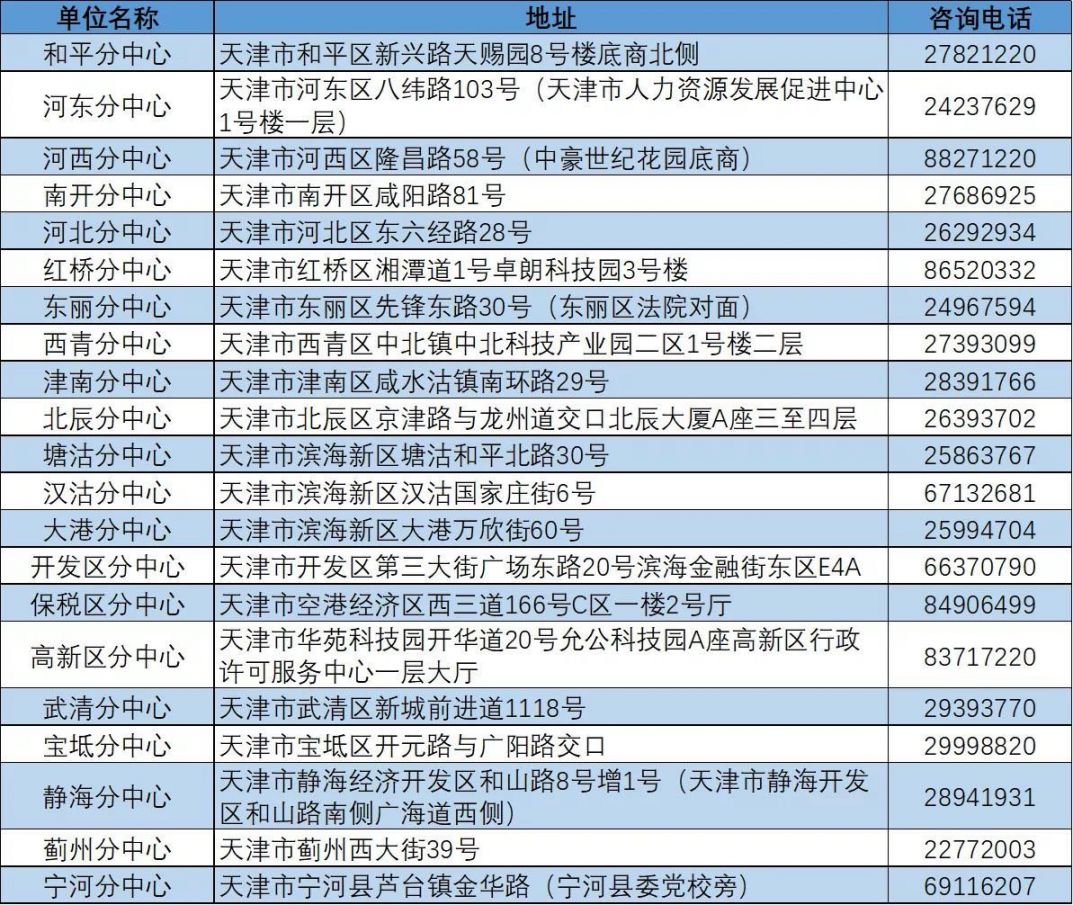 天津医保怎么转入北京社保？