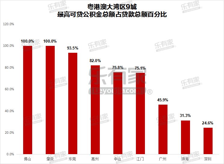 肇庆公积金贷款利率计算方法及影响因素分析