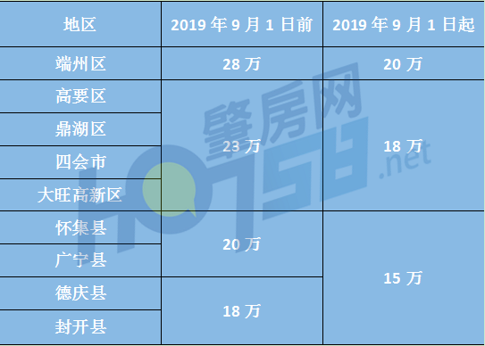 肇庆公积金贷款利率计算方法及影响因素分析